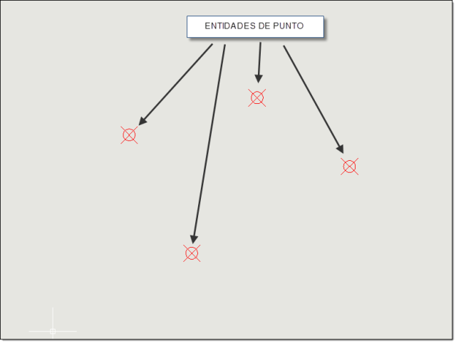 Convierte entidades de línea de longitud 0.0 en entidades de punto.